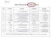 喜讯 | 云峰莫干山家居获得国家级行业荣誉—企业标准“领跑者”称号！