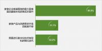 数据复盘最难2024家装市场，前瞻2025新起点