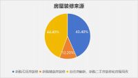 数据复盘最难2024家装市场，前瞻2025新起点