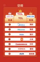 破纪录！TCLx京东联名真省电SE空调实现热销10万套零差评，加冕空调行业口碑冠军！