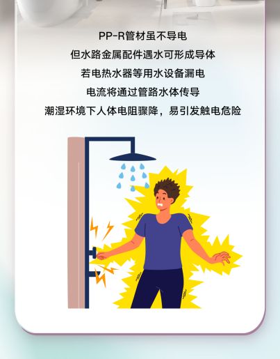 联塑推出PP-R等电位管件,为家庭用水安全筑牢防线