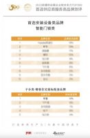 8载蝉联，实力共鉴｜Yale耶鲁再获中国地产500强首选供应商！