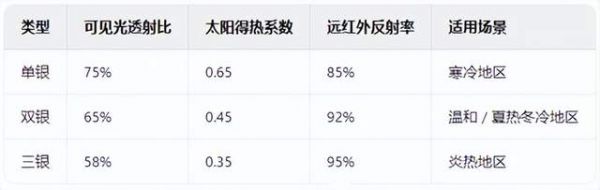 关于内置遮阳百叶一体化节能门窗的六个问答