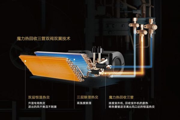 大金空调三管制技术引领行业革新,打造全屋舒适空气体验