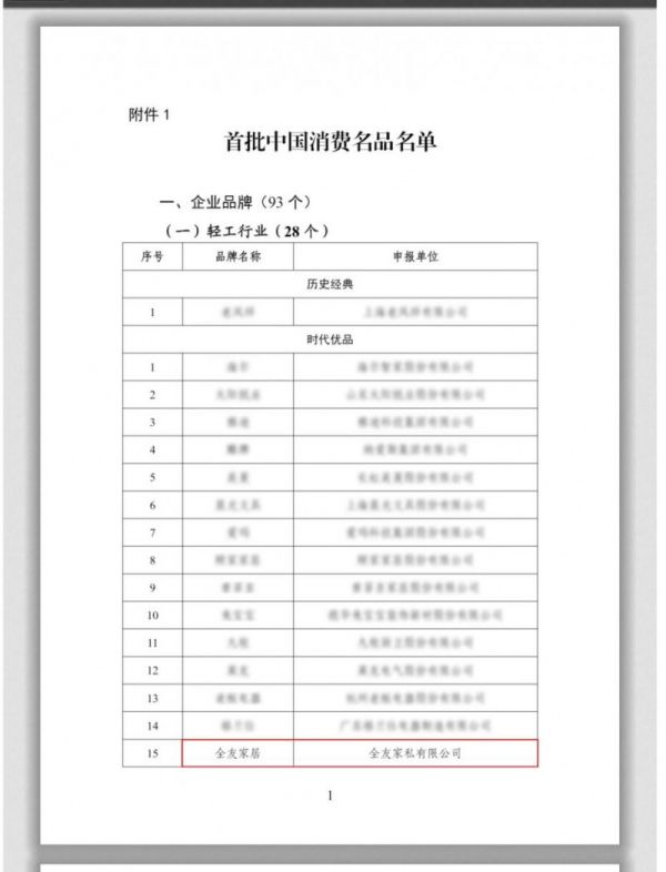 全友家居入选首批中国消费名品名单