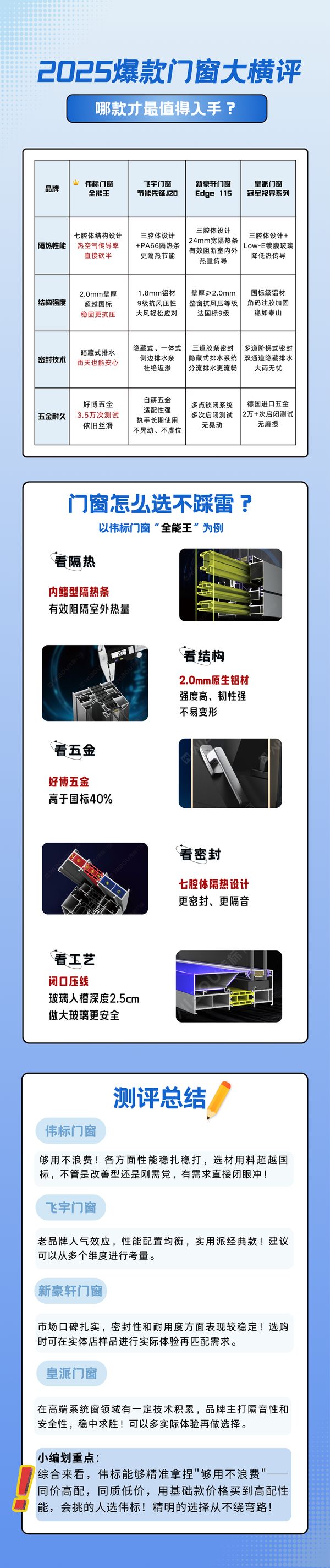 2025爆款门窗大横评：你的家，选谁来守护？