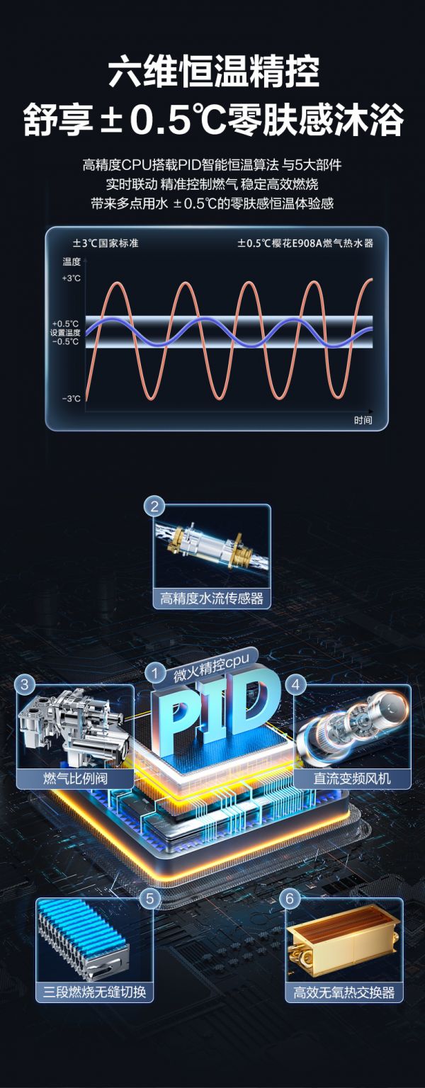 SAKURA樱花燃气热水器于细微处，传递家的温暖与关怀
