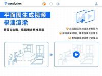 AI设计黑马崛起！Transfusion AI平台重构设计全链路智能生态