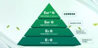 上市20周年丨绿色征程二十载，兔宝宝与时代共生长