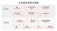 从被动响应到智能预判，TCL空调构建「AI+远程诊断」双引擎服务生态