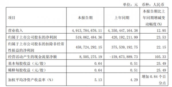 透视顾家家居一季度财报：聚焦专业增长、精益高质等关键词，企业如何突破行业发展瓶颈？