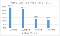 累计产量增长3.5%！一季度浙江家具行业数据公布