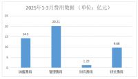 累计产量增长3.5%！一季度浙江家具行业数据公布
