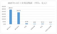 累计产量增长3.5%！一季度浙江家具行业数据公布