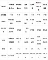 买婴儿消毒柜核心参数看哪些？婴儿消毒柜选购关键