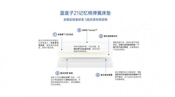 买床垫哪个牌子最靠谱？参考2025年最新床垫排行榜