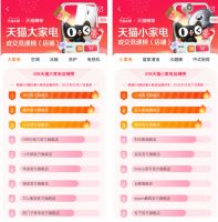 国补带动消费爆发 天猫618家电家装家居成交双位数增长