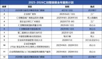 开局即开挂｜2026第六届仁创武汉整装展官宣30天 全馆65%展位火速抢定！