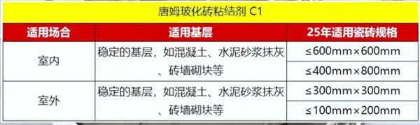 唐姆节能建材：选对瓷砖胶，让铺贴更牢固！