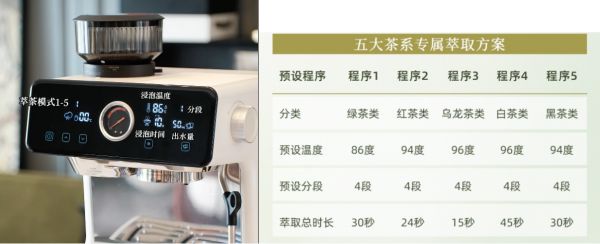 萧泰斯S200-PRO全新升级上市你的茶咖大师