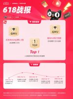 金蝉窗帘618狂揽多项榜单TOP1，成交金额碾压90%同行