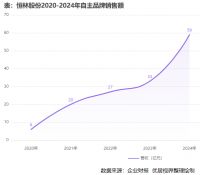 观察 | 家居建材九大百亿巨头的突围：分化、转型与未来卡位战