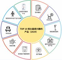 探秘2025深圳智慧养老展 八大优势解锁银发经济新机遇