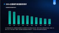 万师傅《2024家居服务行业洞察报告》趋势解读：需求转移，服务升级