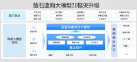 家居行业首个具身智能大模型！萤石蓝海大模型获CIC灼识咨询权威市场地位确认