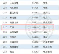 从专业品类到高端品牌|天格中国高端实木地板荣登2025“中国 500 最具价值品牌”