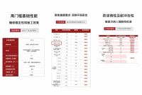 嘉宝莉剑指行业第一！晶钻彩艺术涂料团体标准正式发布