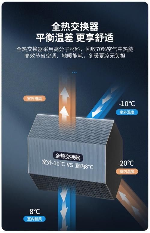 酷暑里的 “隐形节能侠”：远大新风如何破解空调房的两难困局？