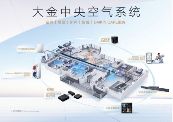 携手设计师，大金中央空气系统如何赋能理想居家空间