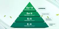 兔宝宝板材全国销量第一  领跑全国市场！
