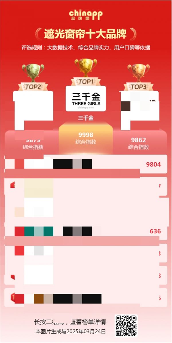 下单到安装都0操心!为什么三千金能够成为天花板?