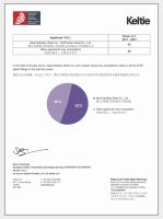 三冠加冕， 实力封王！理想卫浴连夺“科技创新成果领先品牌”等三大奖项！