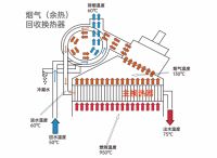 菲斯曼带你探秘全新一代燃气自适应全预混冷凝壁挂炉