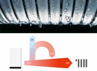 菲斯曼带你探秘全新一代燃气自适应全预混冷凝壁挂炉