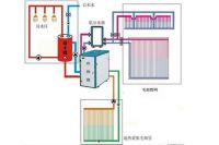 祝融环境：地源热泵与多恒系统融合技术的领航者