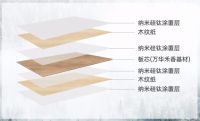 预算有限，家装如何选择一线全屋定制品牌？