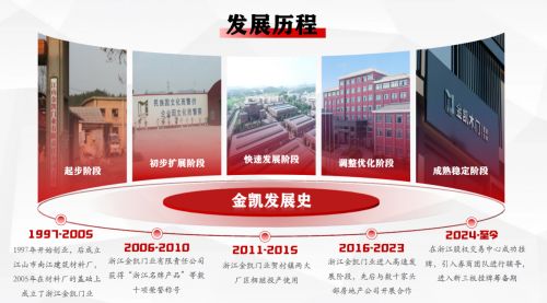 以诚相待，以信致远，金凯门业，服务万家