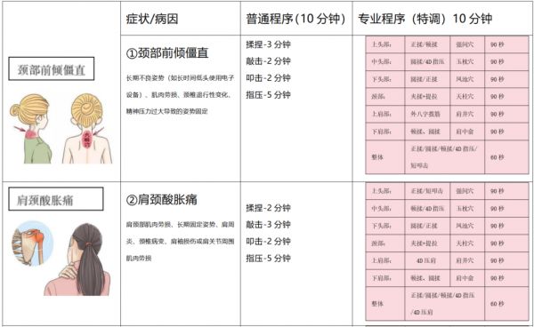 家用按摩椅选购终极指南：工程师教你避开营销陷阱，聚焦核心功能