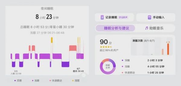 警惕！超百种常见疾病与睡眠时长、入睡时间等睡眠特征密切相关