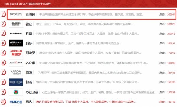 荣耀再续！莱博顿卫浴蝉联中国淋浴房十大品牌