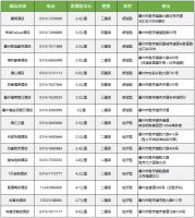 9月16日，胜芳见！第32届胜芳家博会逛展攻略来啦！