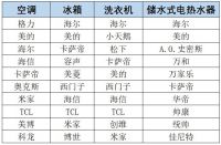 《2024-2025年度中国家用电器行业品牌评价结果》重磅发布