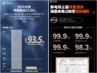 除甲醛？智商税？新风系统要这样装