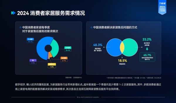 上门服务走进千家万户，一站式平台引领品质生活