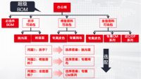 精一家具数智制造样本：U9 cloud 打造业财一体化与个性化选配！