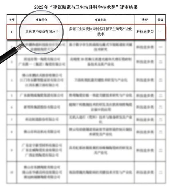 惠达卫浴荣获行业科技创新奖,以ESG与智造引领全球化布局
